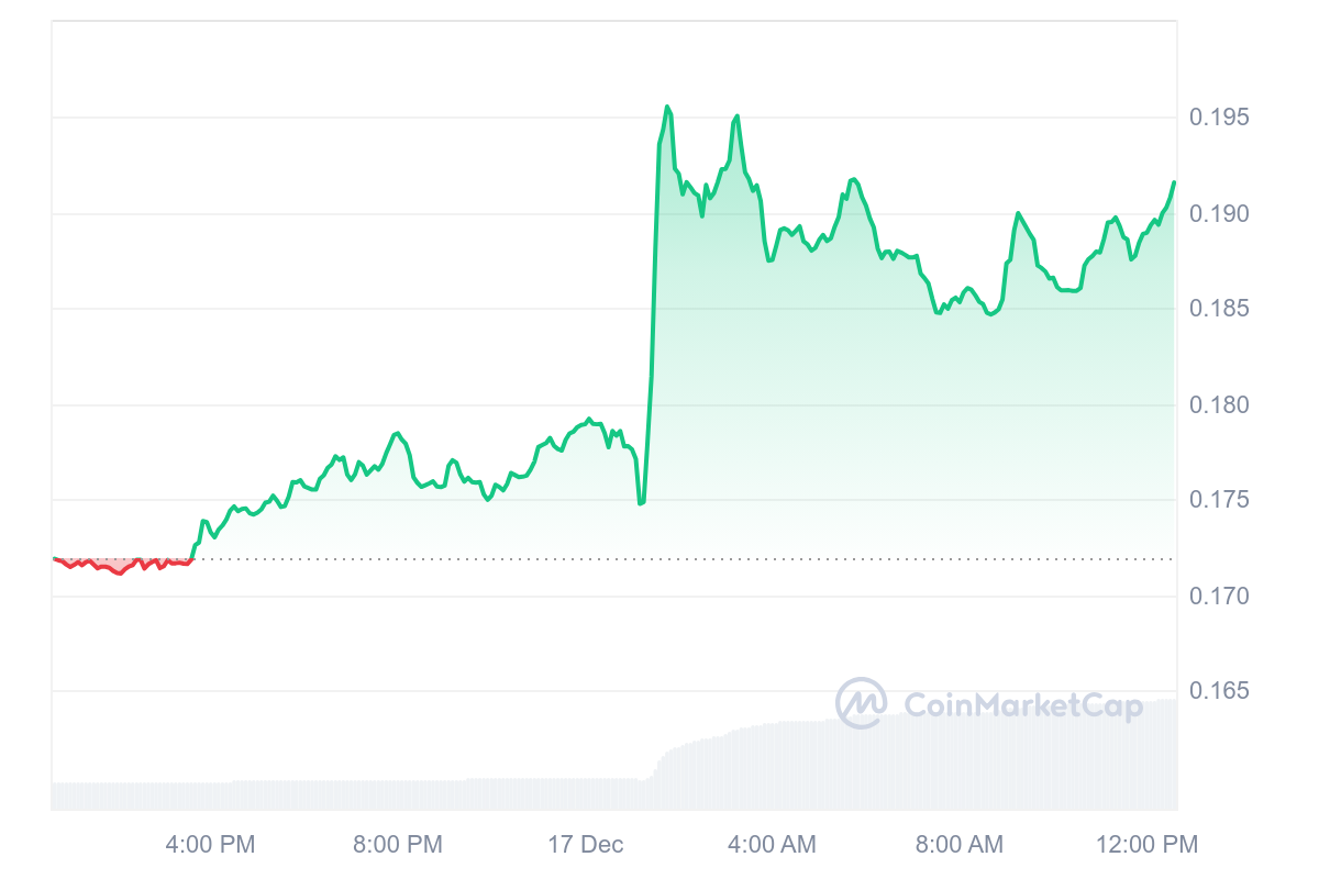 Finest Crypto to Purchase Proper Now December 17 – Cronos, Stellar, Brett